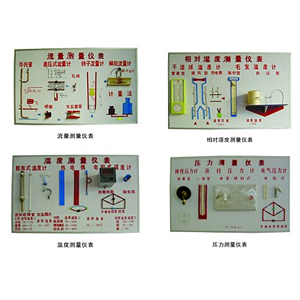 中人ZRHGRG-11溫度、濕度、壓力、流量示教板